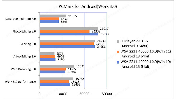 Windows Subsystem For Android | Windows 10 x64