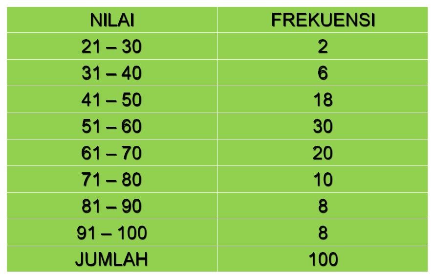 Dr. Suparyanto, M.Kes: PENGUKURAN NILAI TENGAH