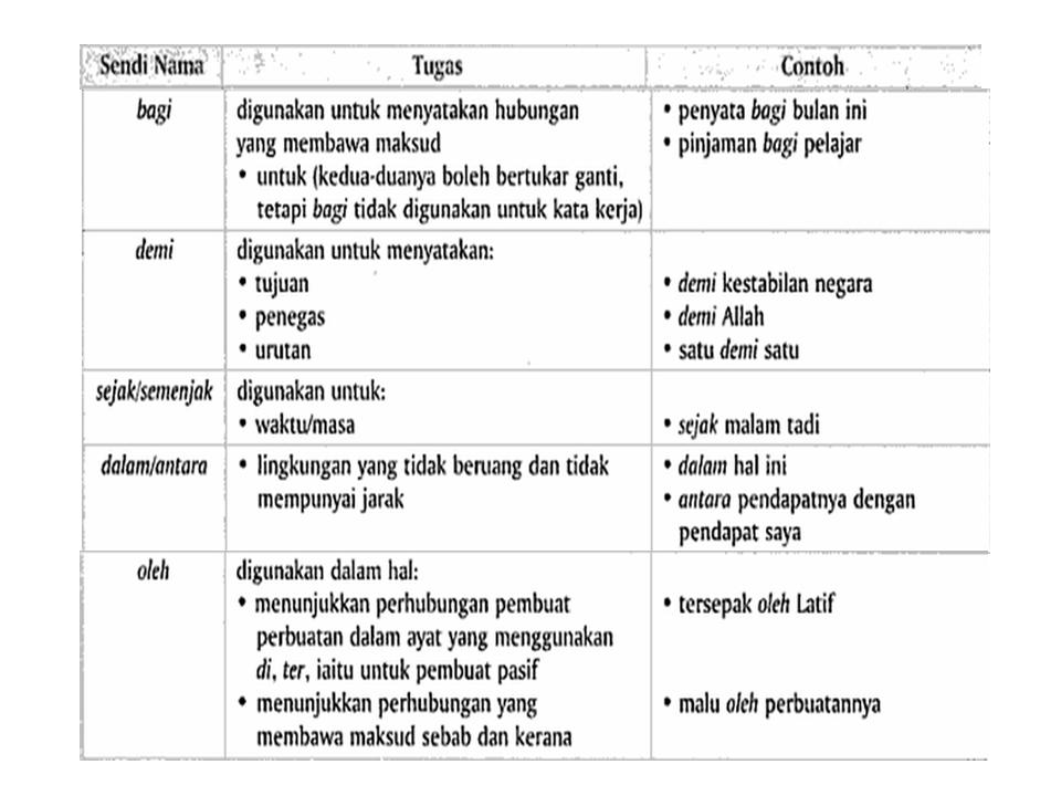 Bahasa Melayu Tingkatan 2: KATA SENDI