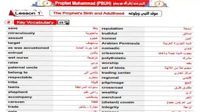 اقوى مذكرة اسلاميك فى اللغة الانجليزية للصف الثانى الثانوى الترم الاول 2025