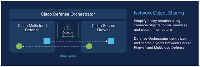 Secure Firewall & Multicloud Defense: Secure Connectivity With Simplified Policy Across Clouds