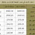 سعر الذهب فى مصر 25-3-2011