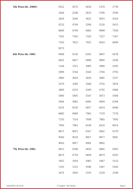 nr-298-live-nirmal-lottery-result-today-kerala-lotteries-results-14-10-2022-keralalottery.info_page-0002