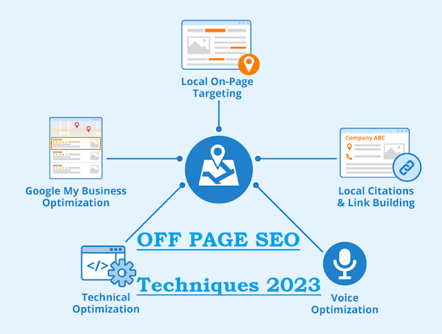 Off Page SEO Techniques 2023 for Better Rankings on Google