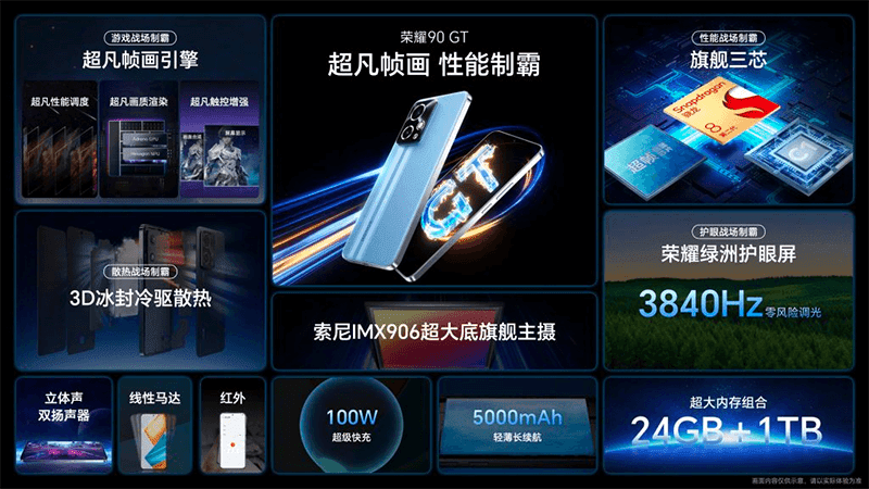 HONOR 90 GT features