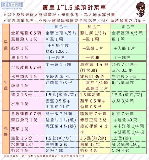 【1~1.5歲預計菜單】