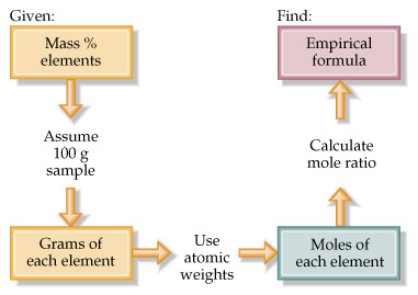 Molecular Hydrocarbons November 2011