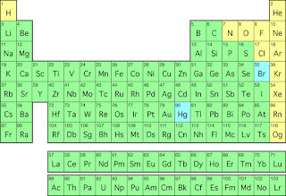 Element Kavramını Tarihsel Gelişimi