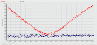 Curva de luz de ET Vel.