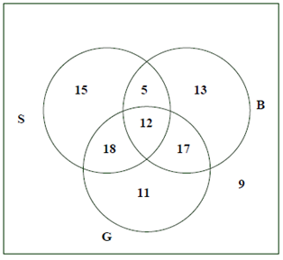 contoh soal diagram venn selisih