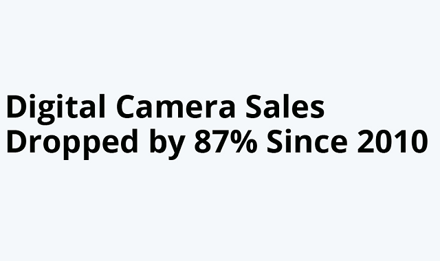 Do we still need a digital camera?