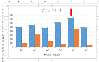 グラフの要素をクリックし選択します