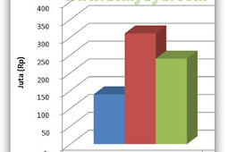 Cara Menampilkan Angka Label Series Di Grafik/Chart Ms Excel