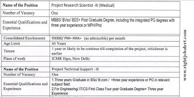 Various Engineering and Other Job Opportunities ICMR