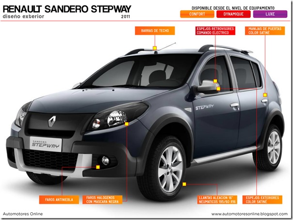 Sandero-Stepway-exterior-frente-2012-06-web