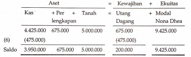 Transakasi pembayaran hutang dagang