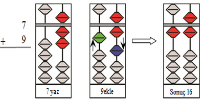 abaküs dersleri, mental aritmetik