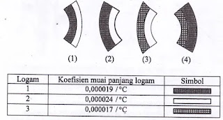 pembahasan soal UN fisika SMP tahun 2017 nomor 10