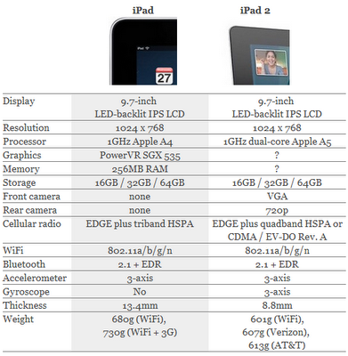 ipad%2B1%2Band%2BiPad%2B2-2011-03-3-12-18.png