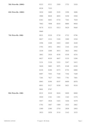 Off : Kerala Lottery Result 06.04.2022 AKSHAYA AK 543 Winners List