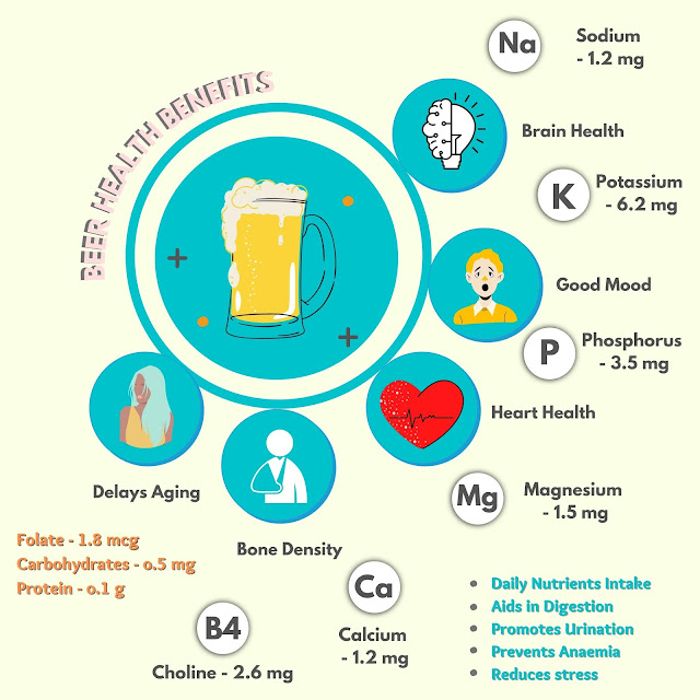 5 Health benefits of drinking beer – Tense Health