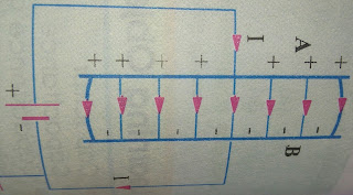 What is capacitor