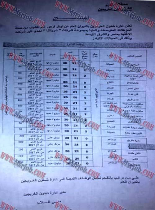 وظائف امريكانا مصر 2017 لجميع المؤهلات 25 / 1 / 2017