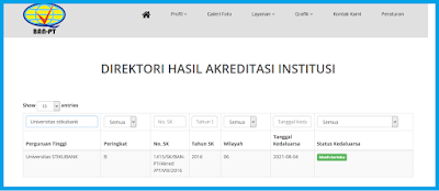 http://www.waskhas.com/2017/07/cek-akreditasi-program-studi.html
