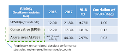 Absolute Return Strategies