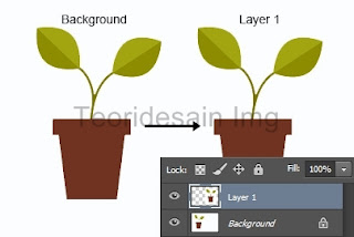 Seleksi dan Copy dengan Photoshop 3