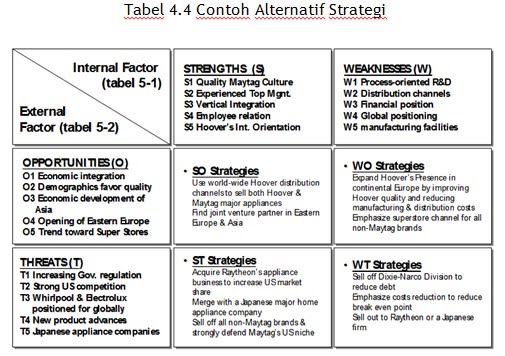 Contoh Analisis Swot Perusahaan Tekstil - Fontoh