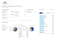 Franklin Convertible Securities Fund (FISCX)