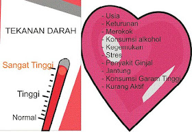 Penyebab Hipertensi Atau Darah tinggi