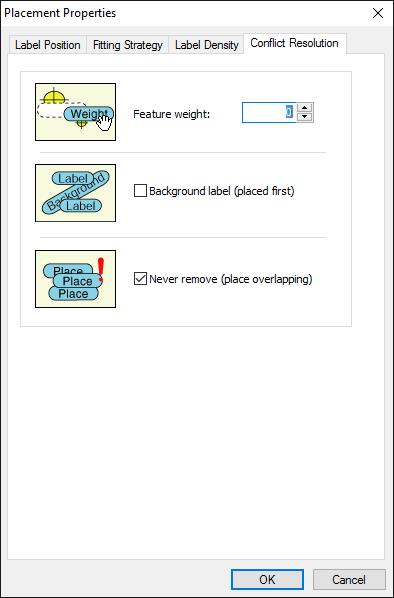 Titik dengan Label Utama & Label Tambahan di ArcMap