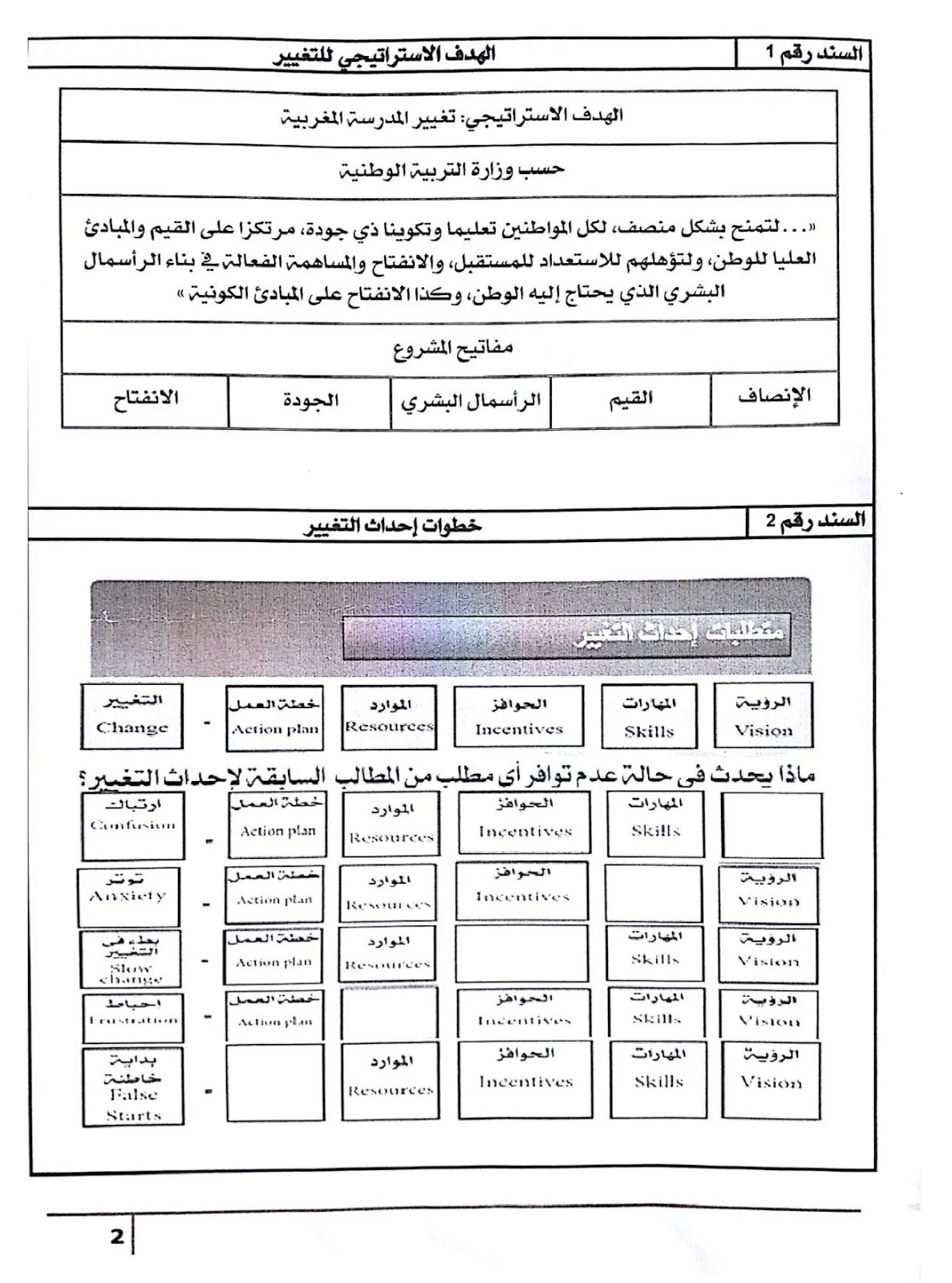 موضوع  وعناصر الإجابة لمباراة ولوج سلك الإدارة التربوية  بمراكش 2017