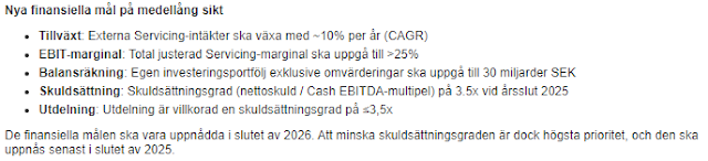 Intrums nya finansiella mål satta på kapitalmarknadsdagen 2023