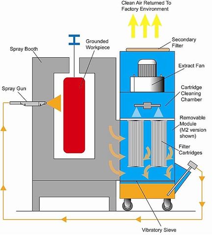 Paint Booth Exhaust Filters