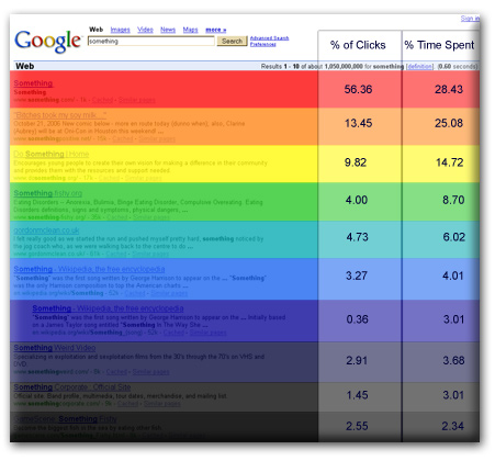 Analisis Eye Tracking Di SERP Oleh Cornell University