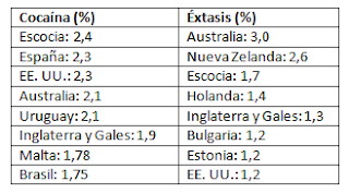 datos de 2012