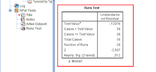 Cara Melakukan Uji Autokorelasi dengan Uji Run (Run Test)