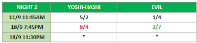 G1 Climax 31: Night 2 Betting