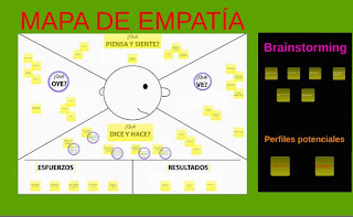  Mapa de empatia