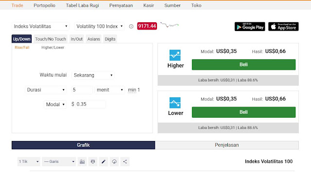 Trik Trading Binary Rise Fall 5 sampai 10 Menit Selalu Profit 0% LOSS DIJAMIN