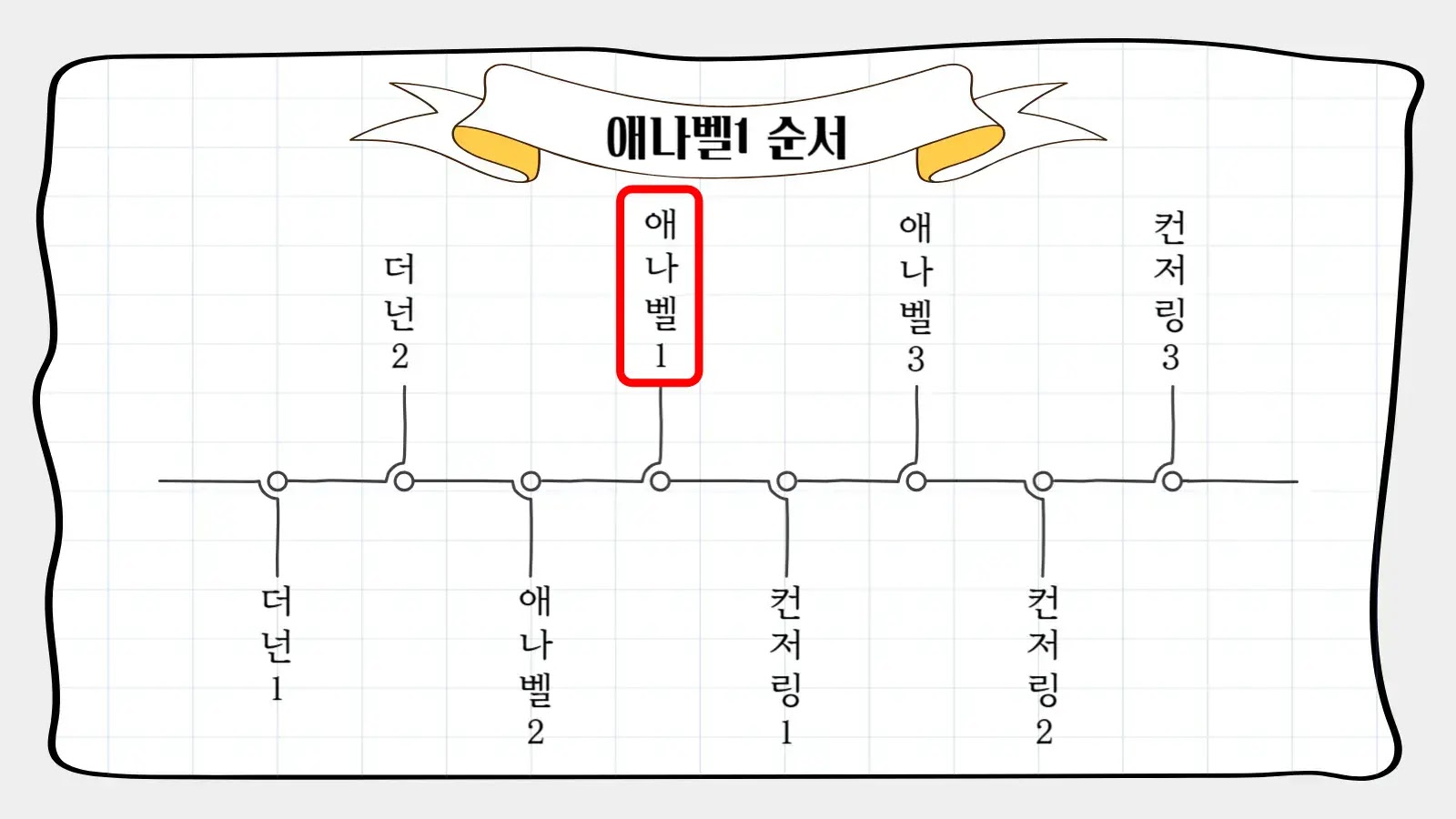 제임스완-유니버스-연표