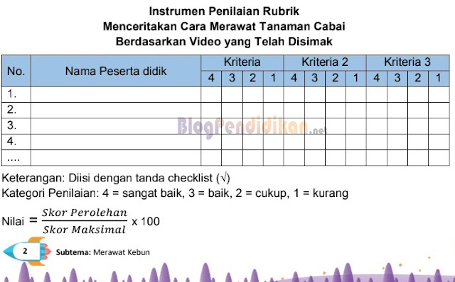 Contoh Format Rubrik Penilaian Asesmen Unjuk Kerja Kurikulum Merdeka Jenjang SD