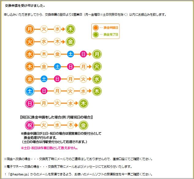 交換申請受付け完了を確認