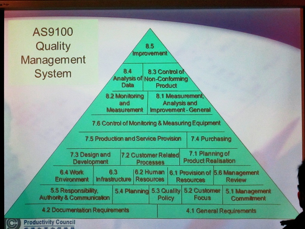 iso risk for standard management Alchemist Seminar on (å“è³ªç…‰é‡‘è¡“å¸«): the Technical Quality