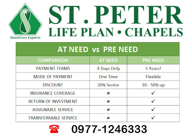 How Much Does St Peter Life Plan Costs