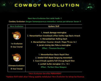 Cowboy Evolution Lost Saga Indonesia