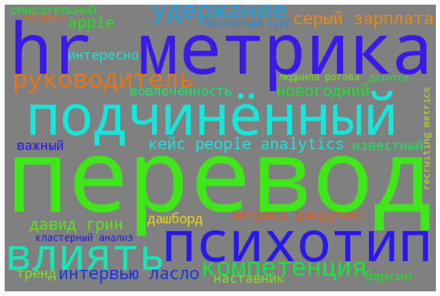 HR аналитика: самые популярные и самые непопулярные темы